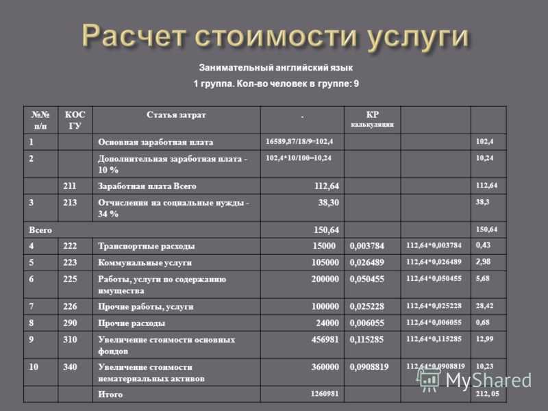 Скачать Калькуляция Стоимости Текущего Ремонта Вагонов