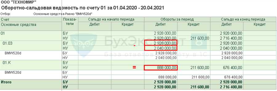 Досрочное погашение лизинга бухгалтерский учет у лизингополучателя