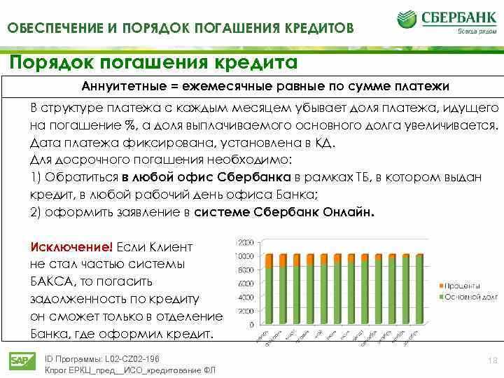 Досрочное погашение потребительского кредита