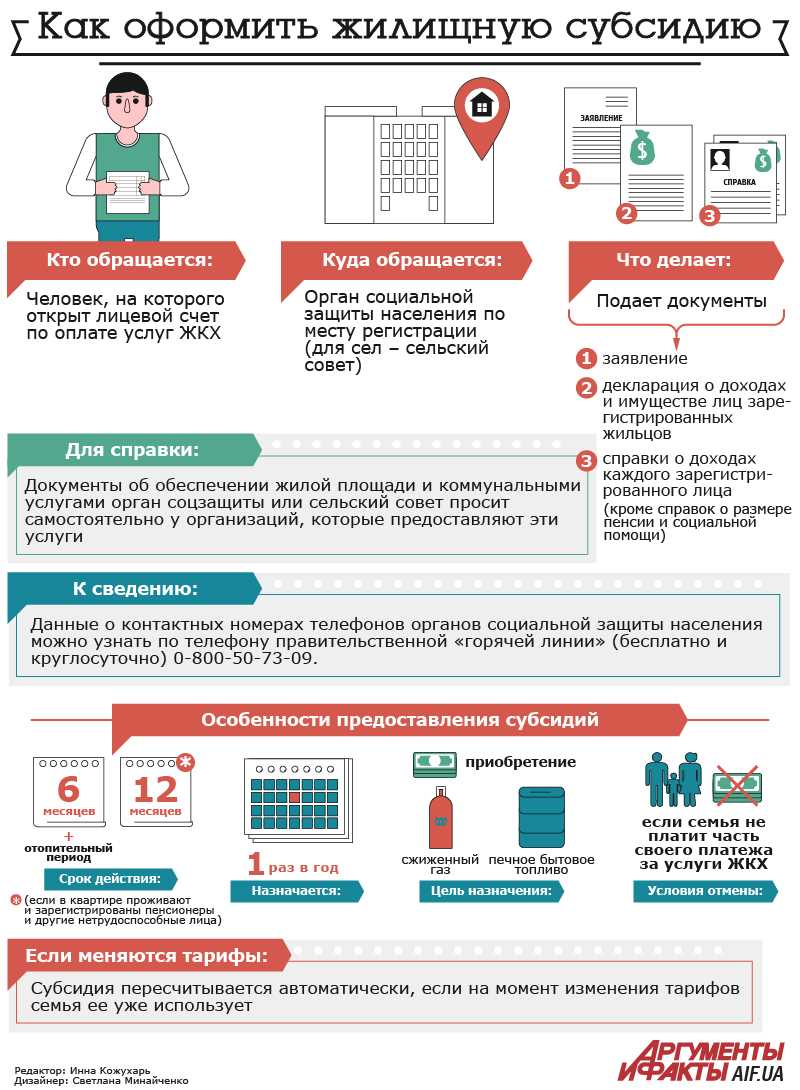 Где можно оформить субсидию на жкх