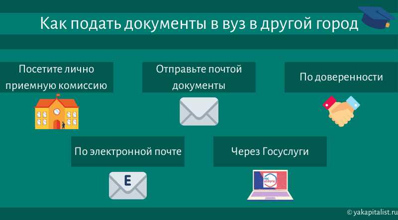 Как подать документы в вуз
