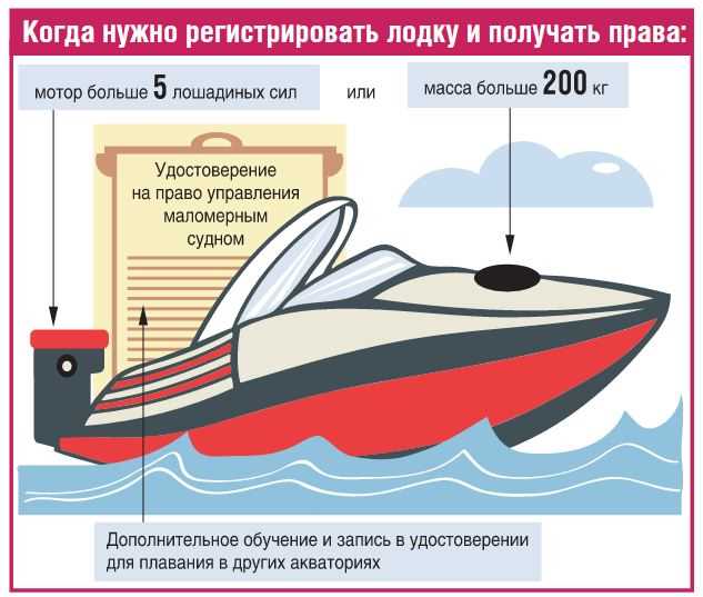 Какие маломерные суда нужно регистрировать в гимс