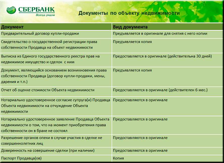 Какие нужны документы чтобы подать на ипотеку