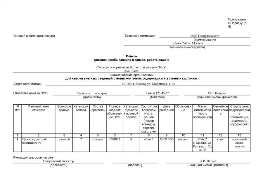 Кей куда подавать сведения о воинском учете организации.