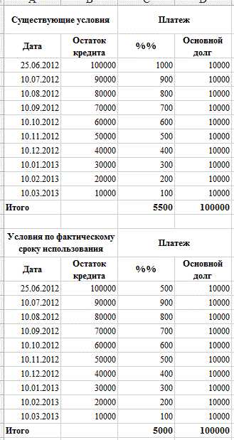 Кредит 50000 на 2 года