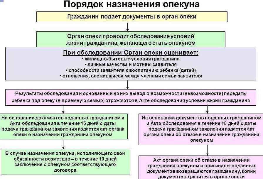 Льготы опекуну недееспособного