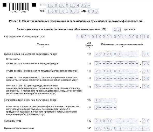 Можно ли корректировать уведомления по ндфл