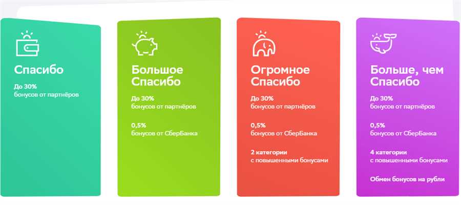 Можно ли подарить баллы сбер спасибо