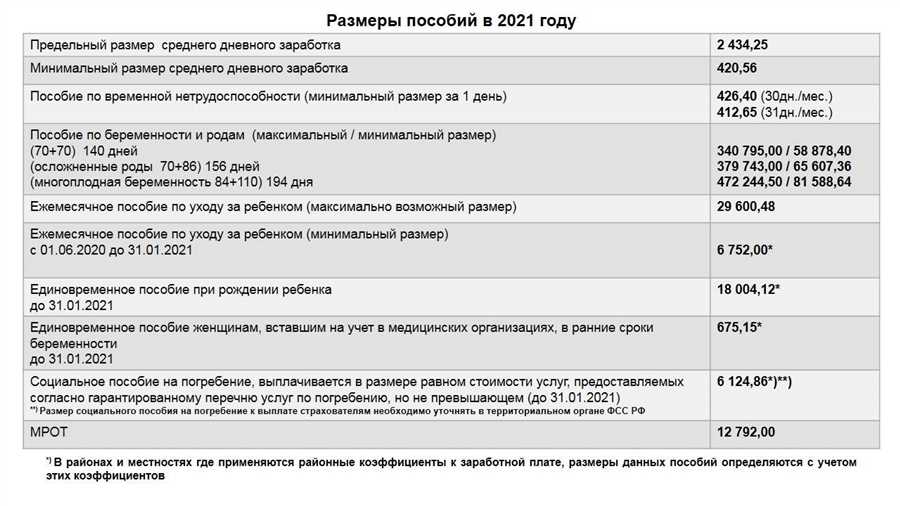 Можно ли получать пособия на детей самозанятым