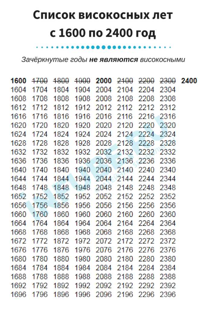 Можно ли в високосный год строить гараж