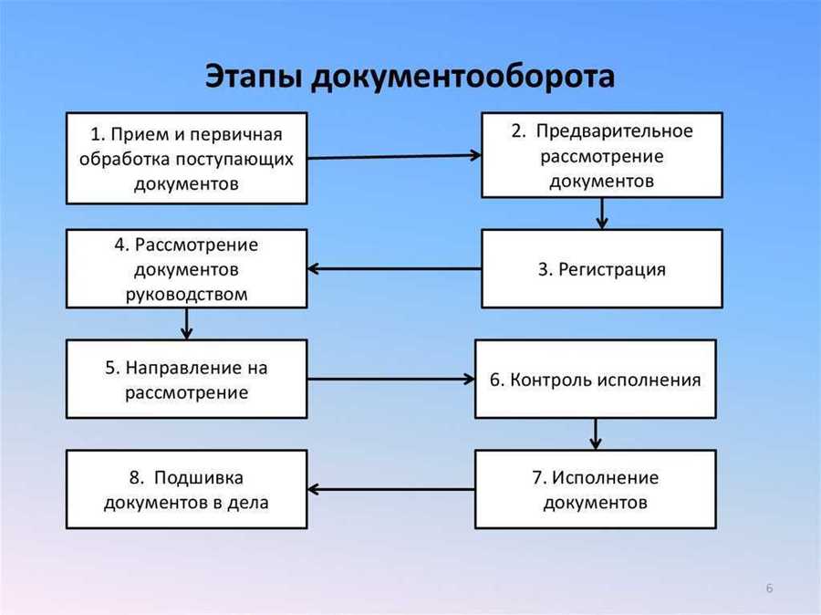 На какие этапы работы делится распознавание документов.