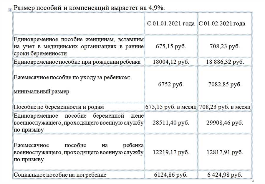 На какую карту перечисляют детские пособия