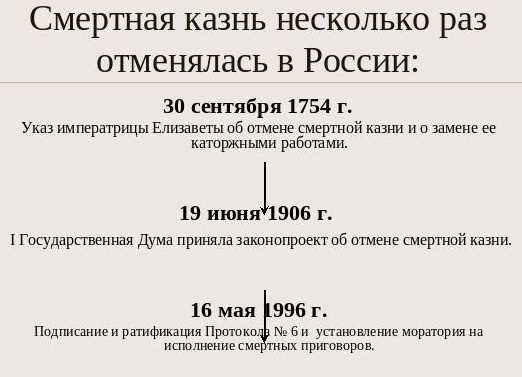 Отменена ли смертная казнь в россии официально