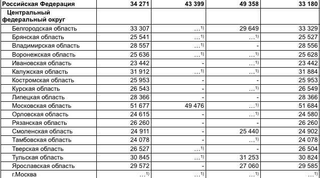 Поднимут ли зарплату воспитателям в 2025