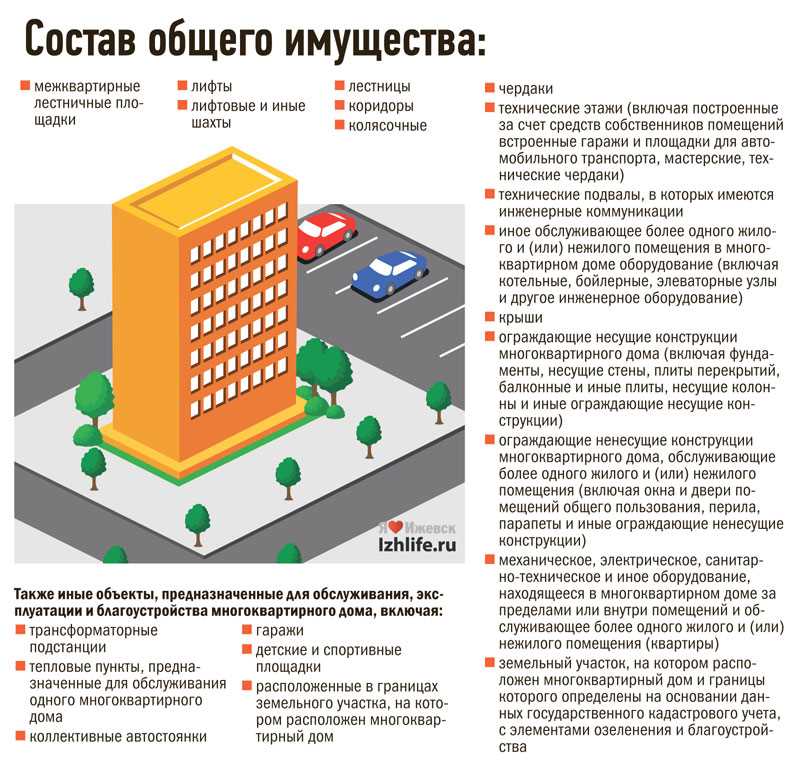 Права жильцов многоквартирного дома