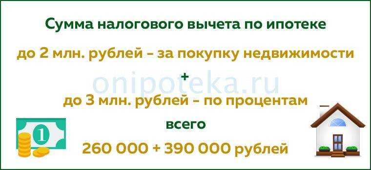 Правила возврата процентов по ипотечному кредиту.