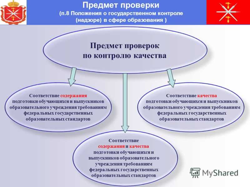 Проведение обследования в целях установления нарушений законодательства