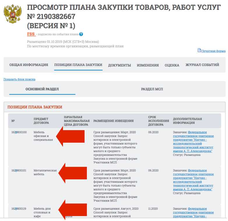 Реально ли заработать на госзакупках отзывы