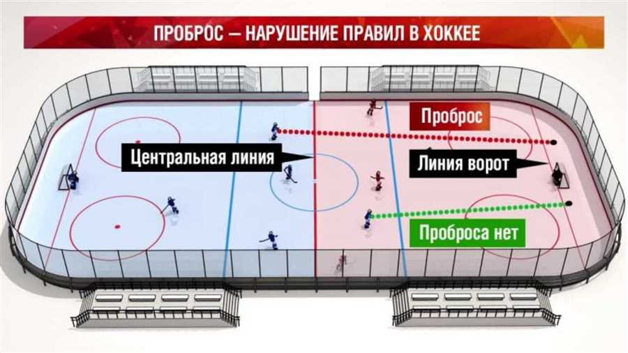 Считается ли гол от конька в хоккее