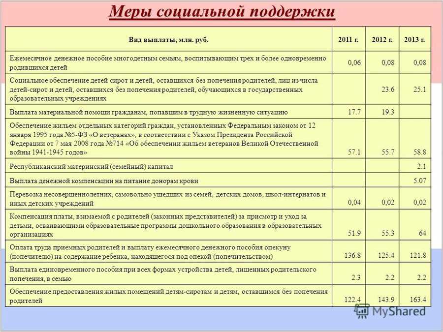 Сколько платят опекуну за недееспособным 1 группы