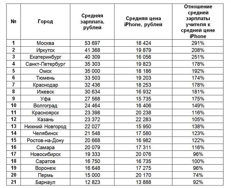 Сколько получает учитель за час