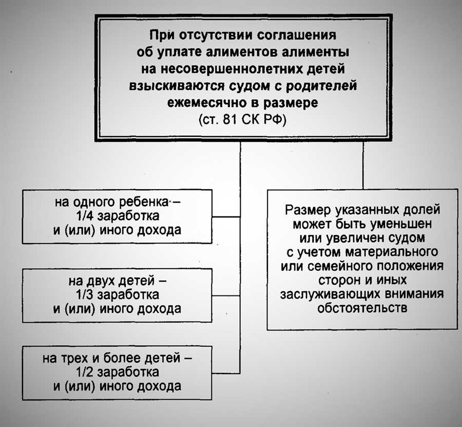 Срок и принципы досрочного выплаты алиментов