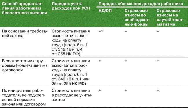 Удерживается ли налог с премии