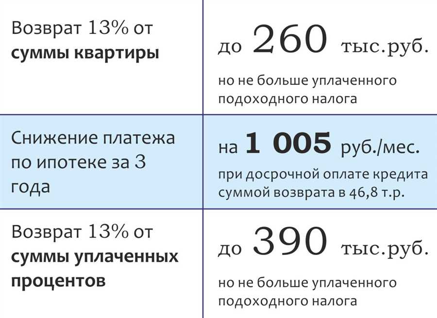 Вернуть ндфл за покупку квартиры