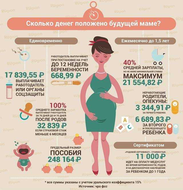 Выплаты безработной беременной женщине