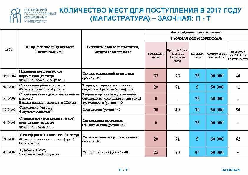 Возможно ли поступление в магистратуру после получения специалитета 